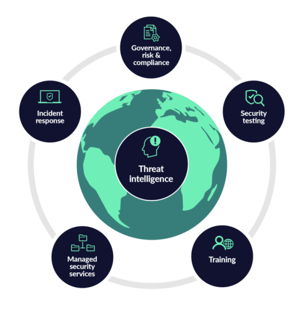 LRQA'dan bilgi g&uuml;venliği ve siber hizmetler - 360 view.png